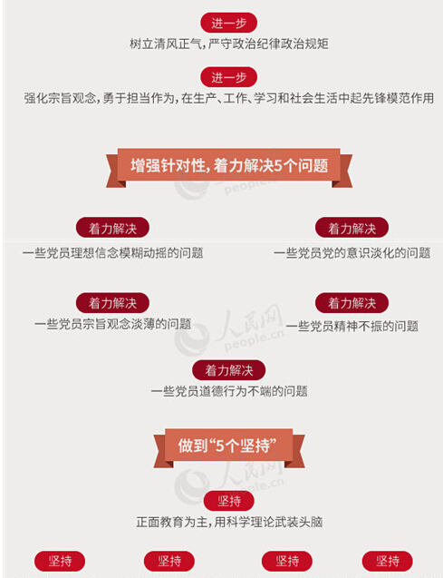 圖解：面向全體黨員開展的“兩學(xué)一做”究竟是什么？