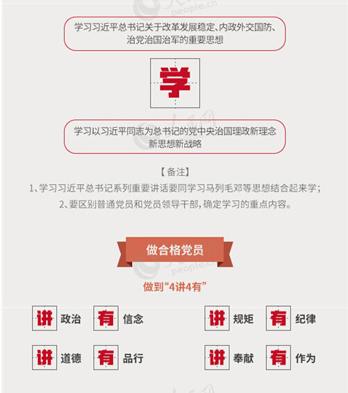 圖解：面向全體黨員開展的“兩學(xué)一做”究竟是什么？