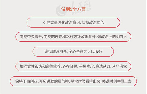 圖解：面向全體黨員開展的“兩學(xué)一做”究竟是什么？
